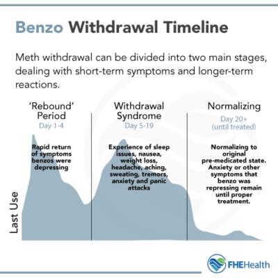 After a few weeks, the doctor threw me off since it was causing bradycardia (slow heart beat). . Propranolol benzo withdrawal reddit